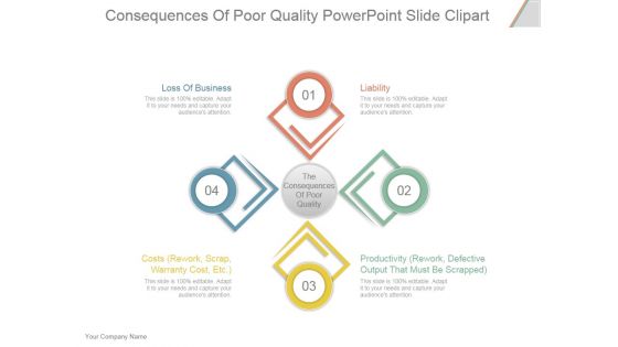 Consequences Of Poor Quality Ppt PowerPoint Presentation Deck Consequences Of Poor Quality Ppt PowerPoint Presentation Deck