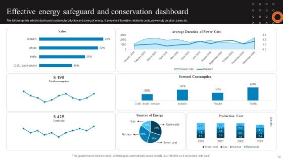 Conservation Safeguard Ppt PowerPoint Presentation Complete Deck With Slides