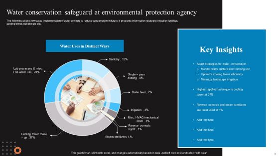 Conservation Safeguard Ppt PowerPoint Presentation Complete Deck With Slides