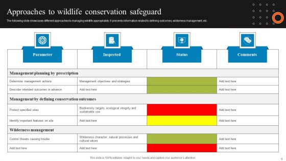 Conservation Safeguard Ppt PowerPoint Presentation Complete Deck With Slides