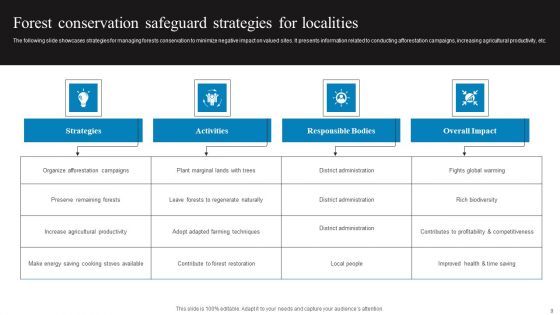 Conservation Safeguard Ppt PowerPoint Presentation Complete Deck With Slides