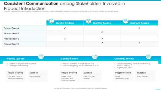 Consistent Communication Among Stakeholders Involved In Product Introduction Infographics PDF