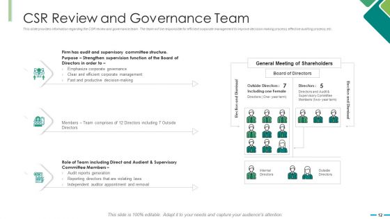 Consolidate Corporate Social Responsibility Planning To Organization Planning Ppt PowerPoint Presentation Complete With Slides