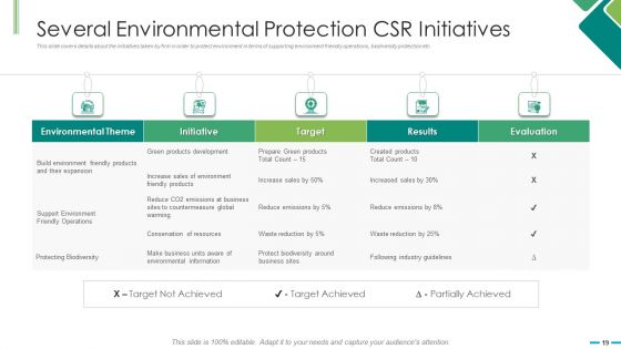 Consolidate Corporate Social Responsibility Planning To Organization Planning Ppt PowerPoint Presentation Complete With Slides