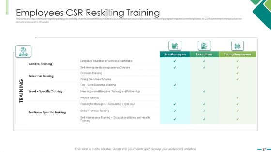 Consolidate Corporate Social Responsibility Planning To Organization Planning Ppt PowerPoint Presentation Complete With Slides