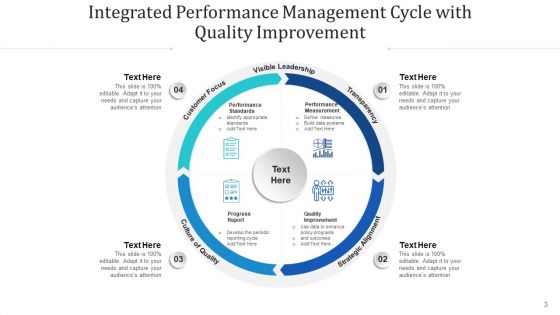 Consolidated Achievement Loop Monitor Plan Ppt PowerPoint Presentation Complete Deck With Slides