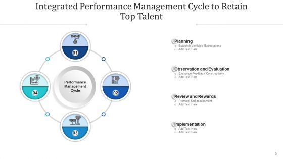 Consolidated Achievement Loop Monitor Plan Ppt PowerPoint Presentation Complete Deck With Slides