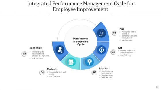 Consolidated Achievement Loop Monitor Plan Ppt PowerPoint Presentation Complete Deck With Slides