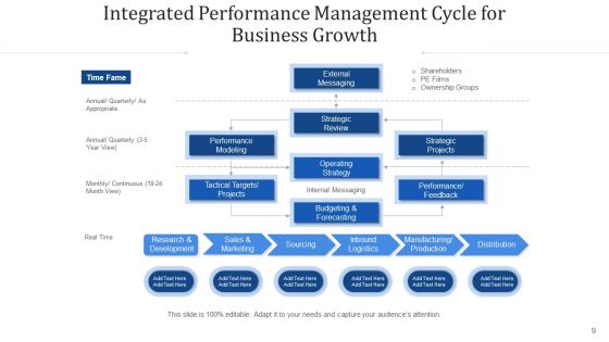 Consolidated Achievement Loop Monitor Plan Ppt PowerPoint Presentation Complete Deck With Slides