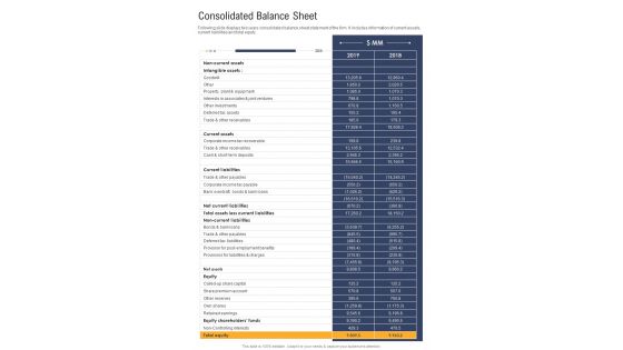Consolidated Balance Sheet One Pager Documents Consolidated Balance Sheet One Pager Documents