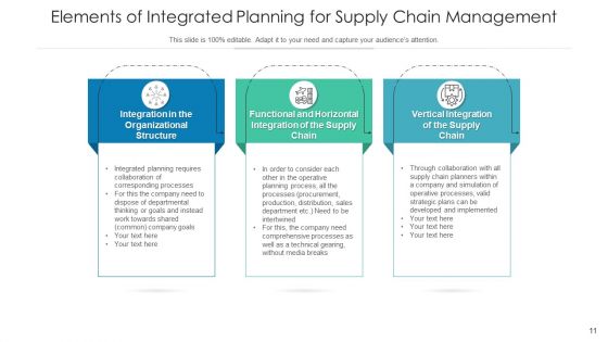 Consolidated Business Planning Execution Targets Ppt PowerPoint Presentation Complete Deck With Slides