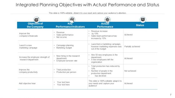 Consolidated Business Planning Execution Targets Ppt PowerPoint Presentation Complete Deck With Slides