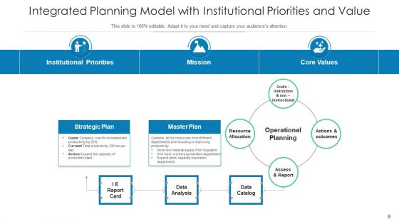 Consolidated Business Planning Execution Targets Ppt PowerPoint Presentation Complete Deck With Slides