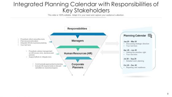 Consolidated Business Planning Execution Targets Ppt PowerPoint Presentation Complete Deck With Slides