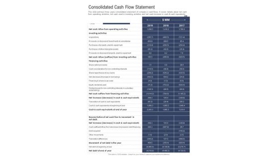 Consolidated Cash Flow Statement One Pager Documents Consolidated Cash Flow Statement One Pager Documents