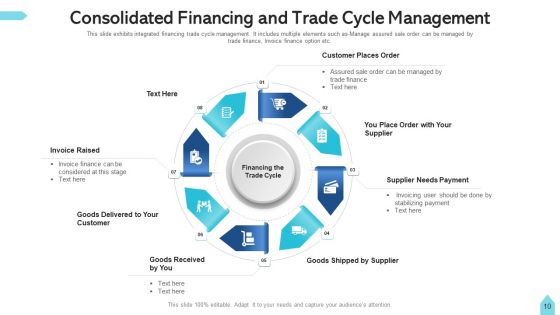 Consolidated Cycle Budget Planning Ppt PowerPoint Presentation Complete Deck With Slides
