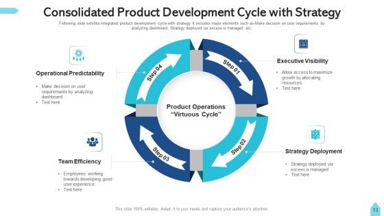 Consolidated Cycle Budget Planning Ppt PowerPoint Presentation Complete Deck With Slides
