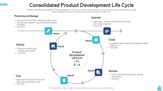 Consolidated Cycle Budget Planning Ppt PowerPoint Presentation Complete Deck With Slides