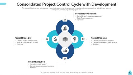 Consolidated Cycle Budget Planning Ppt PowerPoint Presentation Complete Deck With Slides