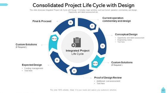 Consolidated Cycle Budget Planning Ppt PowerPoint Presentation Complete Deck With Slides