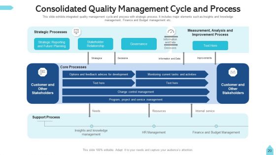 Consolidated Cycle Budget Planning Ppt PowerPoint Presentation Complete Deck With Slides