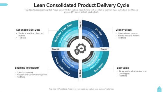 Consolidated Cycle Budget Planning Ppt PowerPoint Presentation Complete Deck With Slides