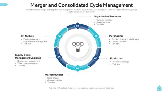 Consolidated Cycle Budget Planning Ppt PowerPoint Presentation Complete Deck With Slides
