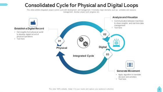 Consolidated Cycle Budget Planning Ppt PowerPoint Presentation Complete Deck With Slides