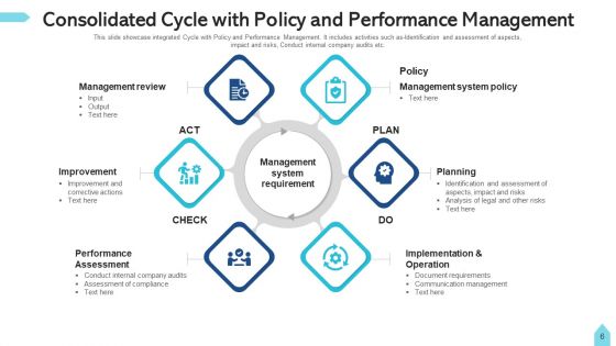 Consolidated Cycle Budget Planning Ppt PowerPoint Presentation Complete Deck With Slides