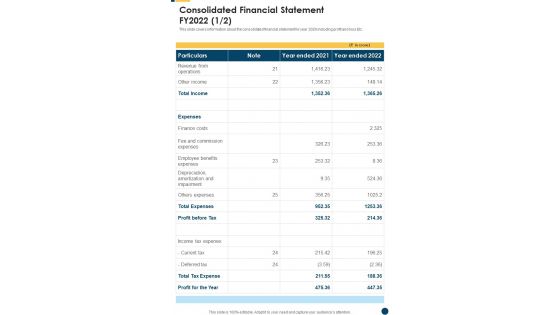 Consolidated Financial Statement FY2022 One Pager Documents Consolidated Financial Statement FY2022 One Pager Documents
