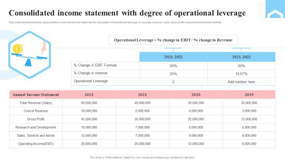 Consolidated Income Statement With Degree Of Operational Leverage Designs PDF