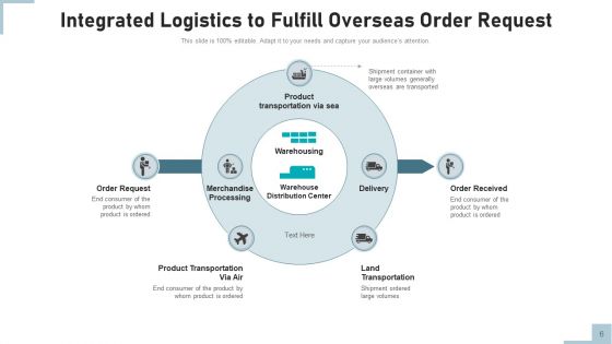 Consolidated Logistics Business Management Ppt PowerPoint Presentation Complete Deck With Slides