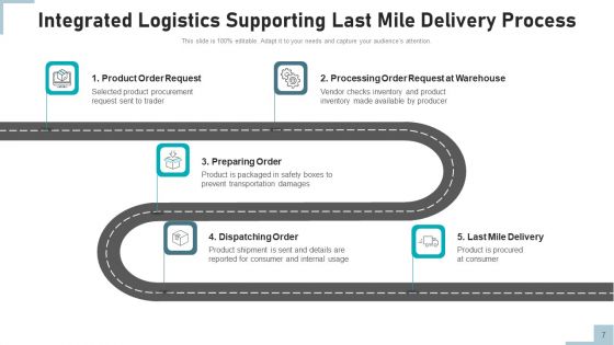 Consolidated Logistics Business Management Ppt PowerPoint Presentation Complete Deck With Slides