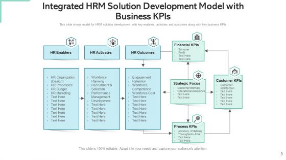 Consolidated Solution Improvement Manufacturing Process Ppt PowerPoint Presentation Complete Deck With Slides