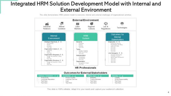 Consolidated Solution Improvement Manufacturing Process Ppt PowerPoint Presentation Complete Deck With Slides