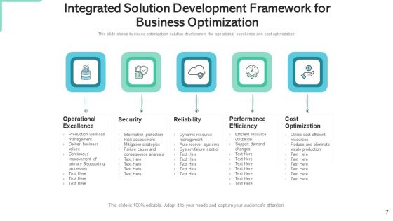 Consolidated Solution Improvement Manufacturing Process Ppt PowerPoint Presentation Complete Deck With Slides