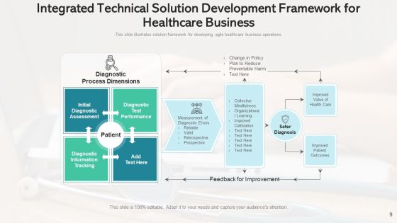 Consolidated Solution Improvement Manufacturing Process Ppt PowerPoint Presentation Complete Deck With Slides