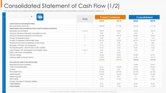 Consolidated Statement Of Cash Flow Equity Structure PDF