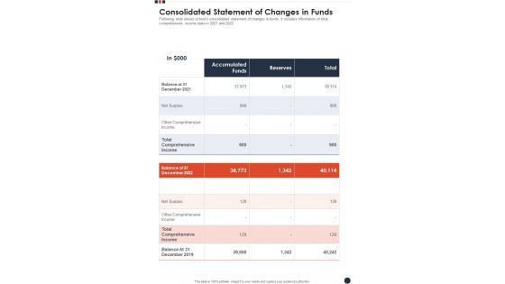 Consolidated Statement Of Changes In Funds Template 67 One Pager Documents Consolidated Statement Of Changes In Funds Template 67 One Pager Documents