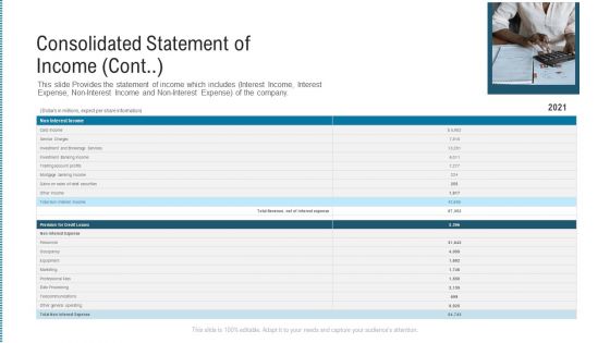 Consolidated Statement Of Income Cont Formats PDF Consolidated Statement Of Income Cont Formats PDF