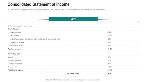 Consolidated Statement Of Income Ppt Infographic Template Graphics PDF Consolidated Statement Of Income Ppt Infographic Template Graphics PDF