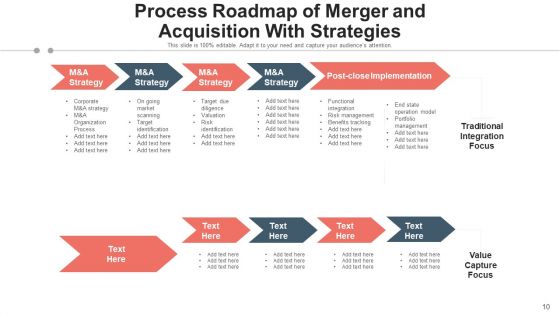 Consolidation And Accession Target Evaluation Ppt PowerPoint Presentation Complete Deck With Slides