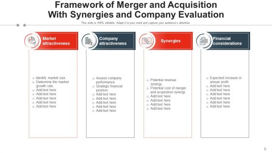 Consolidation And Accession Target Evaluation Ppt PowerPoint Presentation Complete Deck With Slides