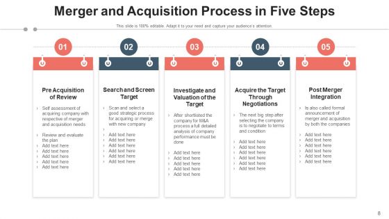Consolidation And Accession Target Evaluation Ppt PowerPoint Presentation Complete Deck With Slides