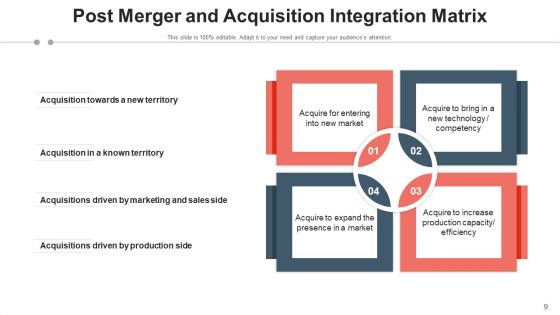 Consolidation And Accession Target Evaluation Ppt PowerPoint Presentation Complete Deck With Slides