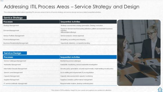 Consolidation Of ITIL With Agile Service Management IT Ppt PowerPoint Presentation Complete Deck With Slides