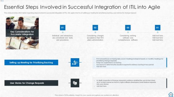 Consolidation Of ITIL With Agile Service Management IT Ppt PowerPoint Presentation Complete Deck With Slides