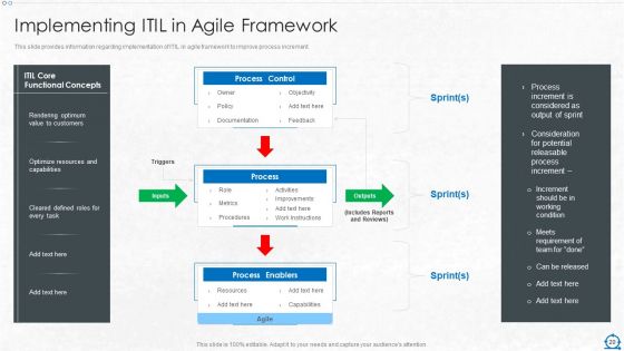 Consolidation Of ITIL With Agile Service Management IT Ppt PowerPoint Presentation Complete Deck With Slides