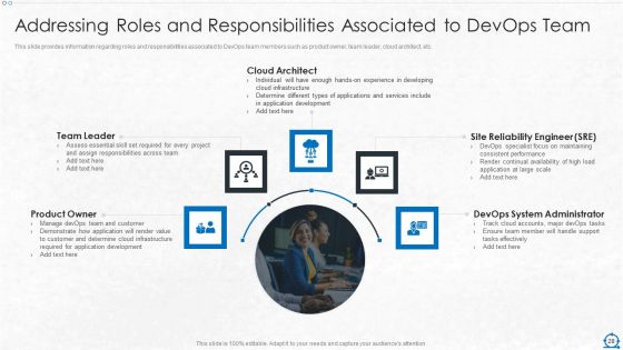 Consolidation Of ITIL With Agile Service Management IT Ppt PowerPoint Presentation Complete Deck With Slides