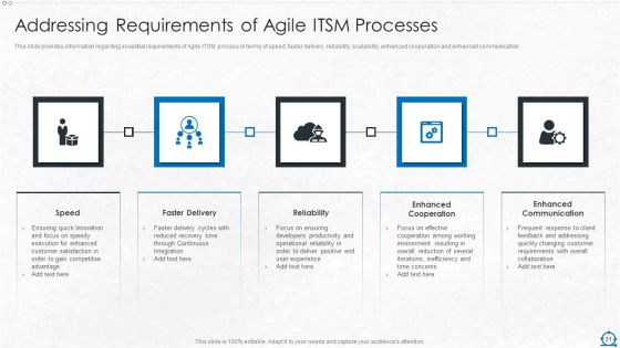 Consolidation Of ITIL With Agile Service Management IT Ppt PowerPoint Presentation Complete Deck With Slides